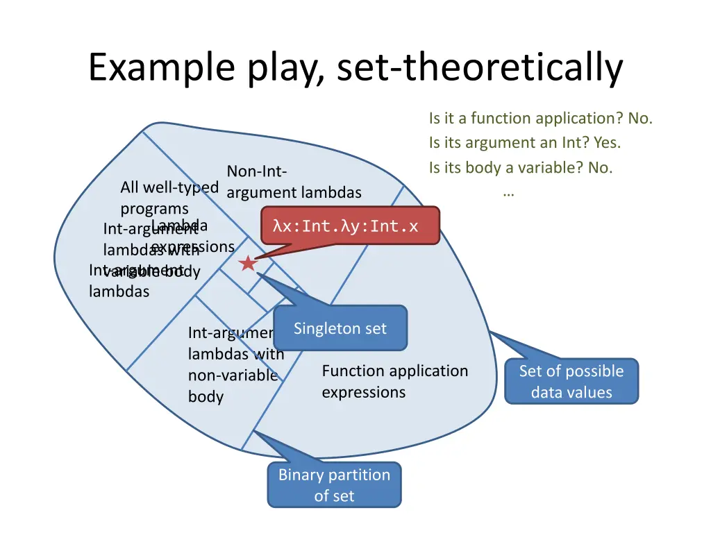 example play set theoretically