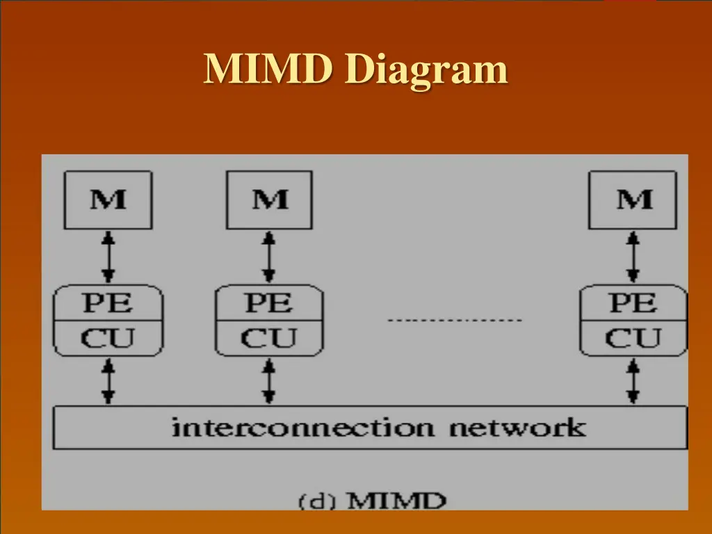 mimd diagram