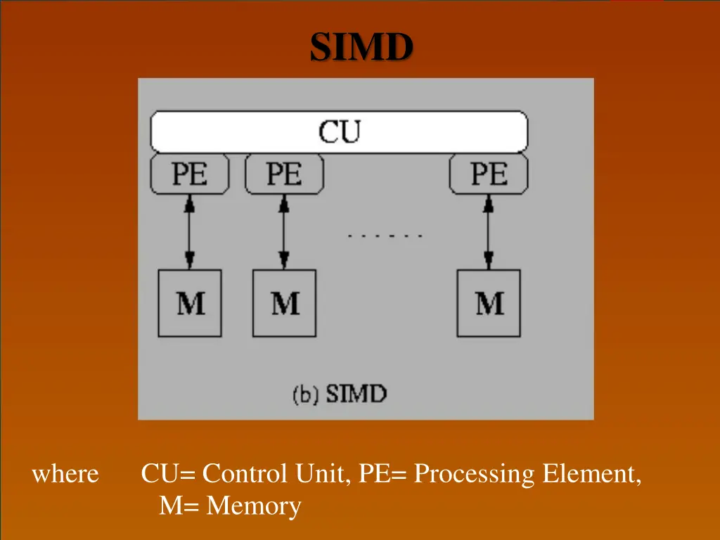 slide6