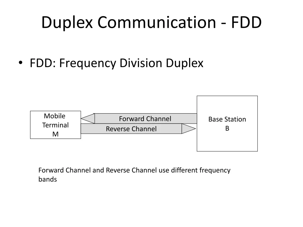 duplex communication fdd