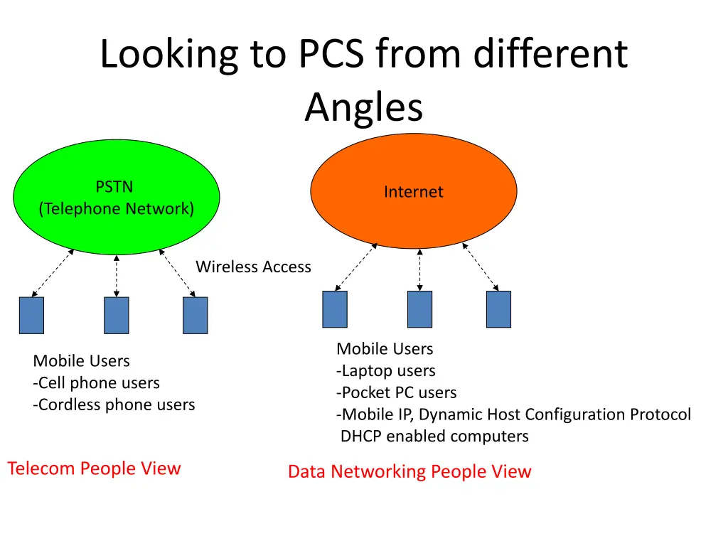 looking to pcs from different angles