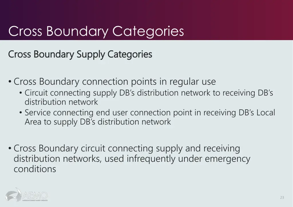 cross boundary categories