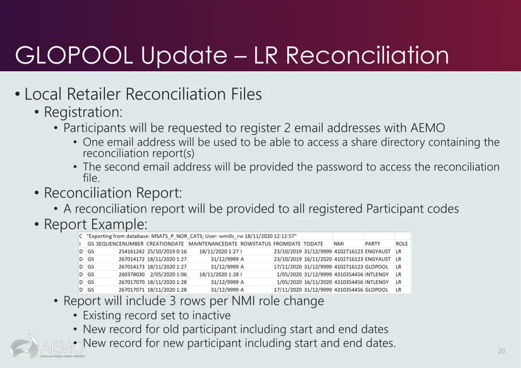 glopool update lr reconciliation