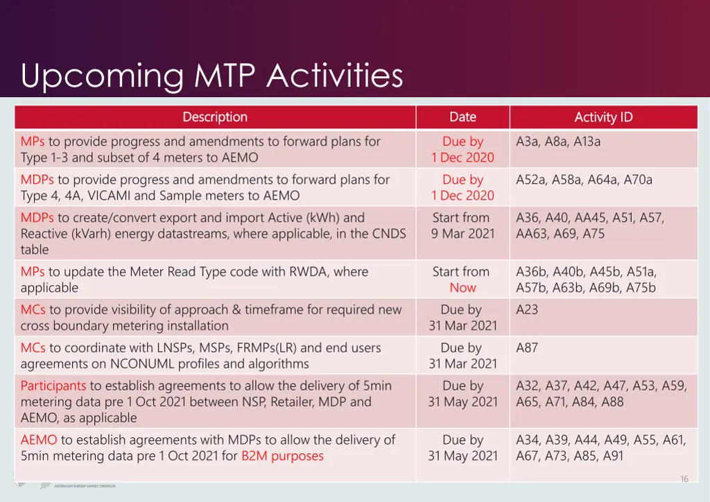 upcoming mtp activities