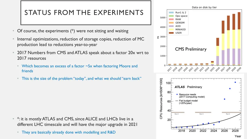 status from the experiments