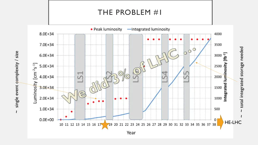 the problem 1