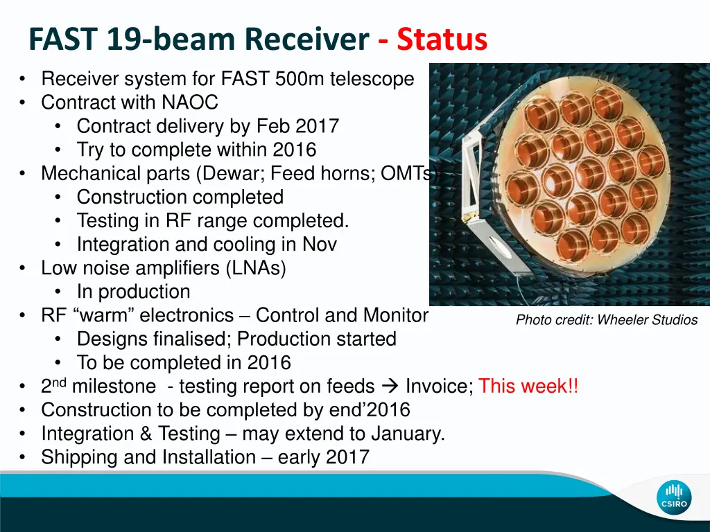 fast 19 beam receiver status receiver system