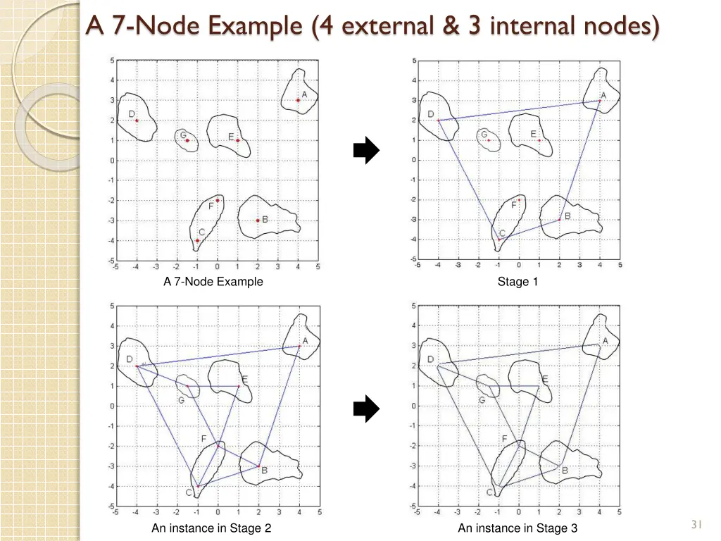 a 7 node example 4 external 3 internal nodes