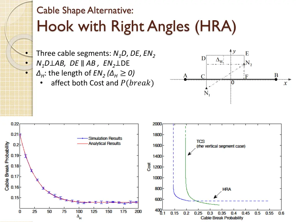 cable shape alternative hook with right angles hra