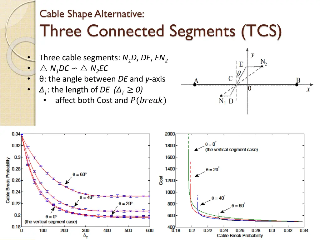 cable shape alternative three connected segments