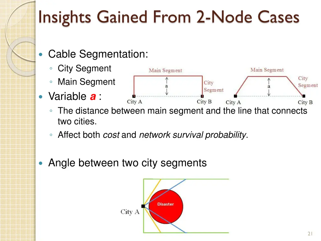 insights gained from 2 node cases