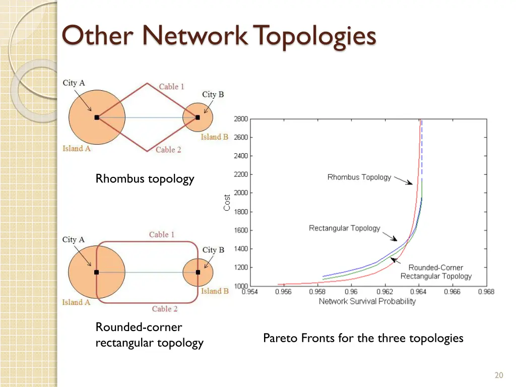 other network topologies