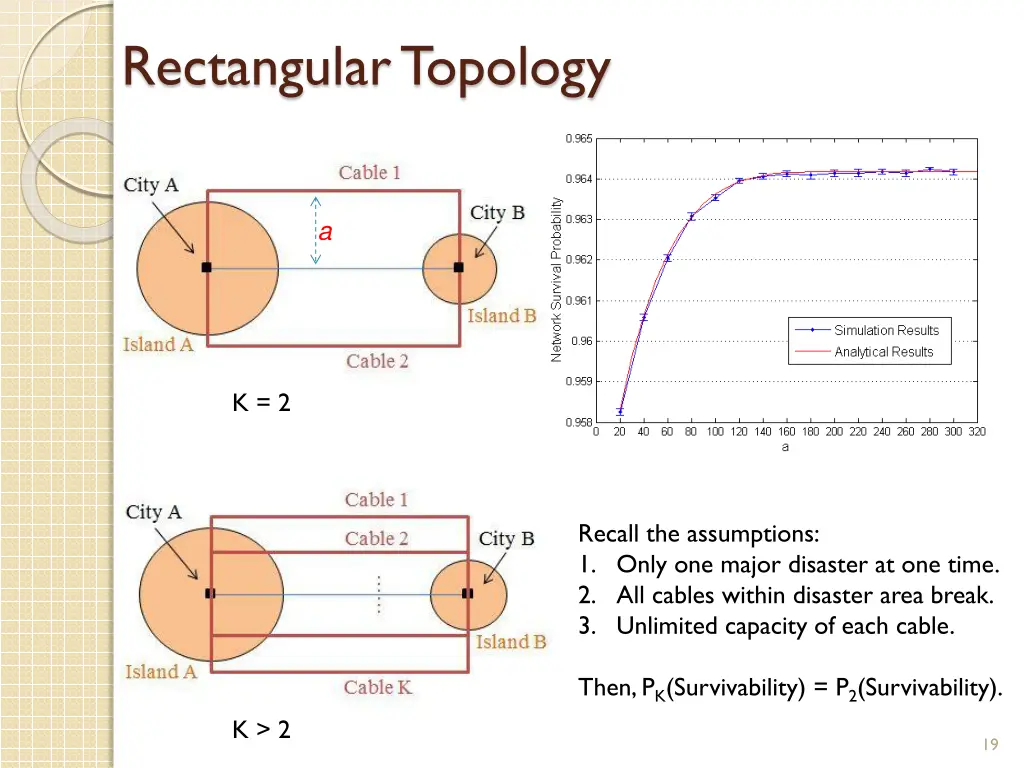 rectangular topology