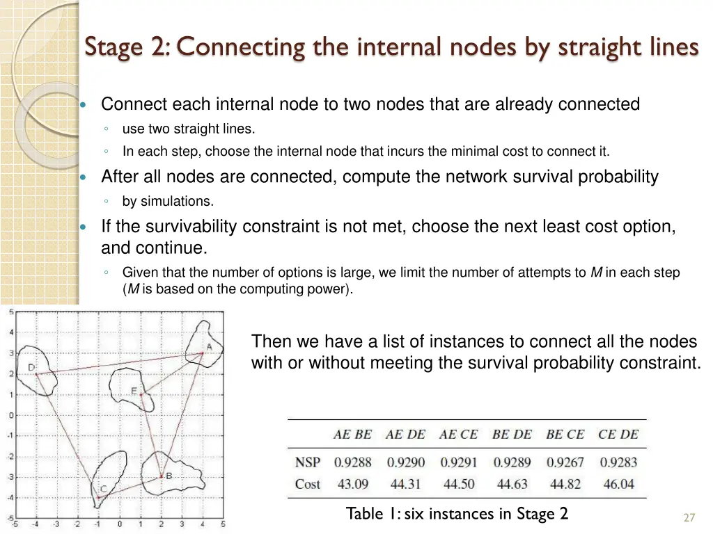 stage 2 connecting the internal nodes by straight