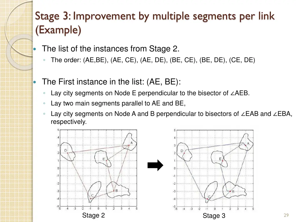 stage 3 improvement by multiple segments per link 1