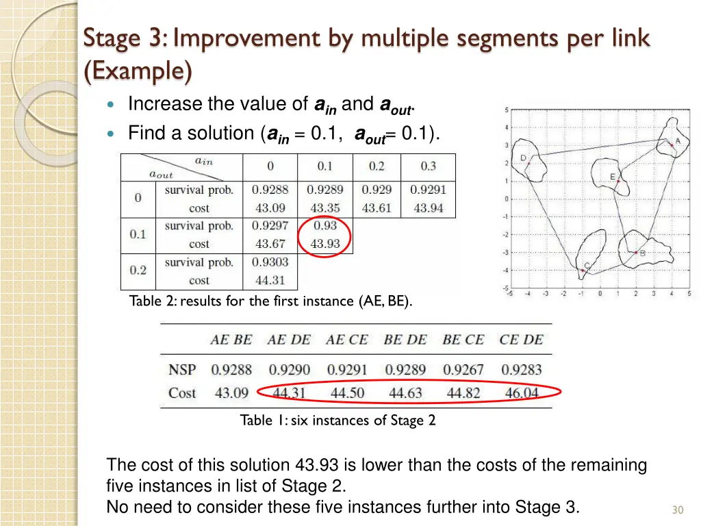 stage 3 improvement by multiple segments per link 2