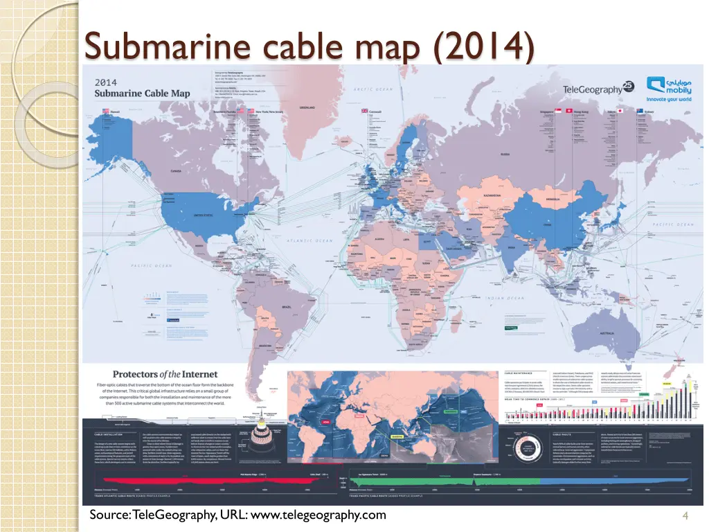 submarine cable map 2014