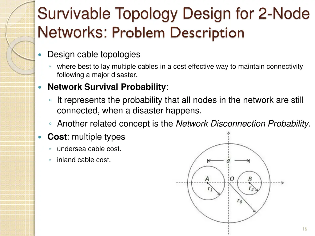 survivable topology design for 2 node networks 1