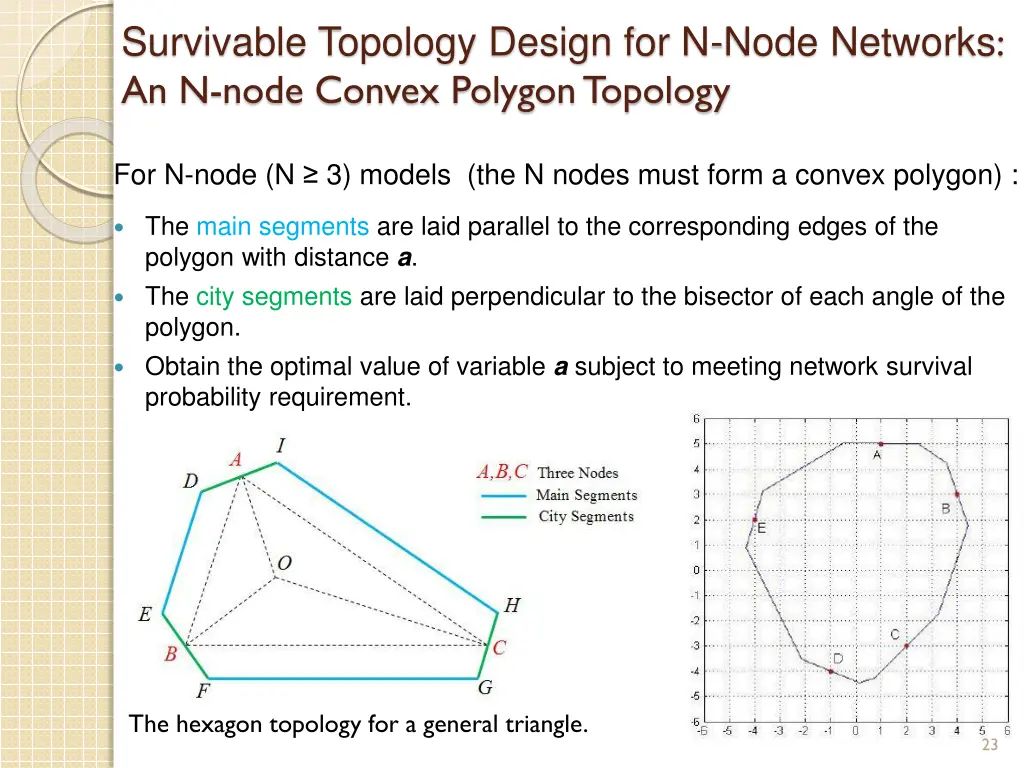 survivable topology design for n node networks 1