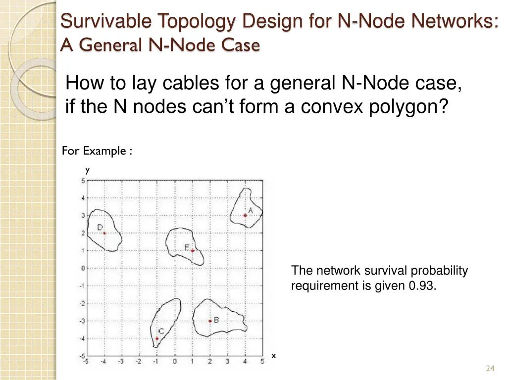 survivable topology design for n node networks 2