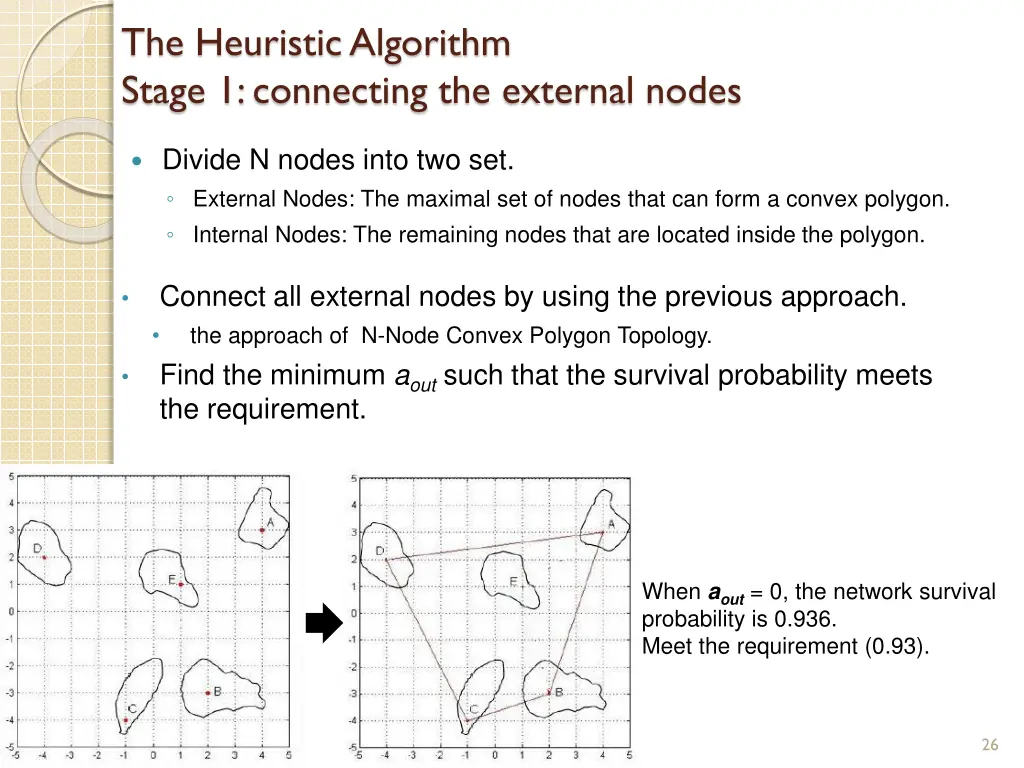 the heuristic algorithm stage 1 connecting