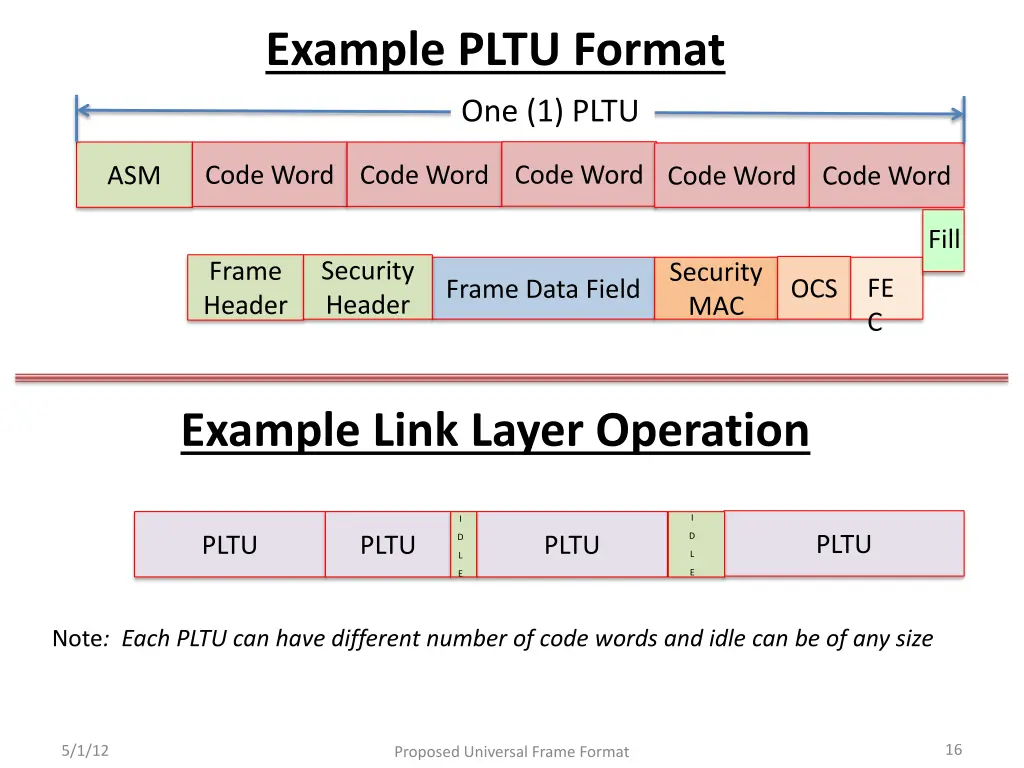 example pltu format