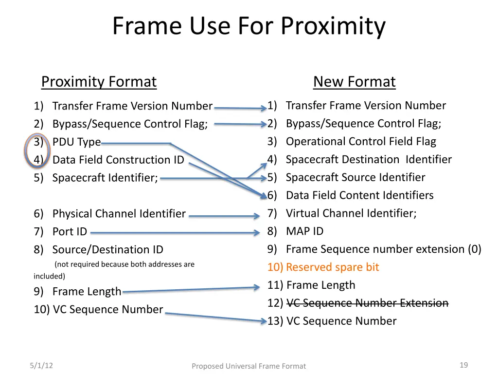 frame use for proximity