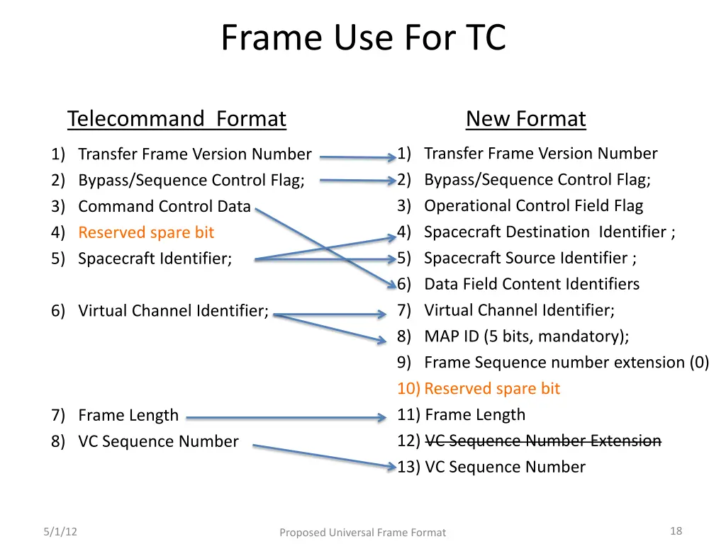 frame use for tc