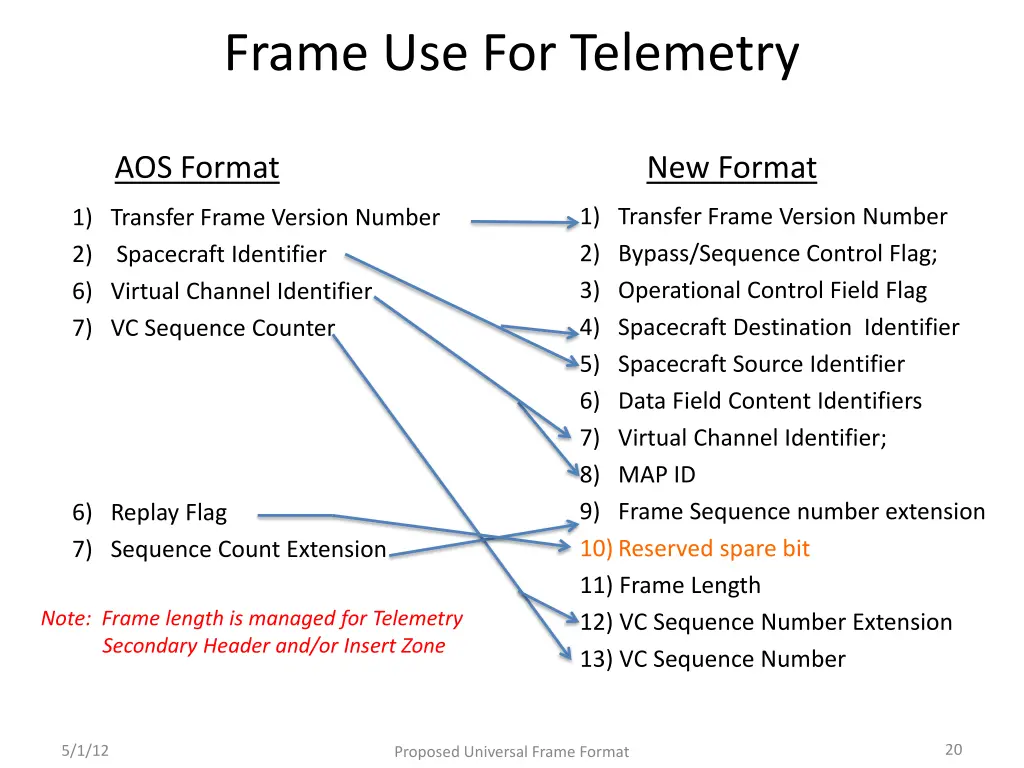 frame use for telemetry