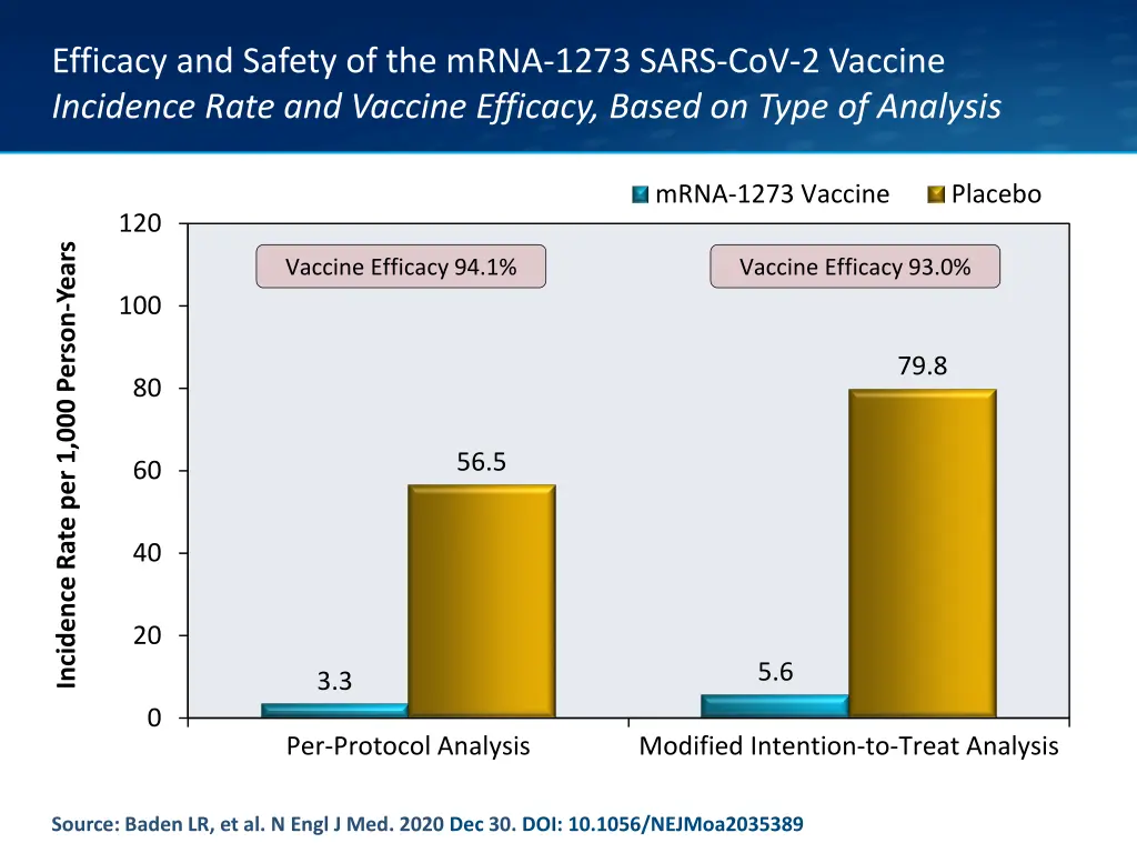 efficacy and safety of the mrna 1273 sars 10