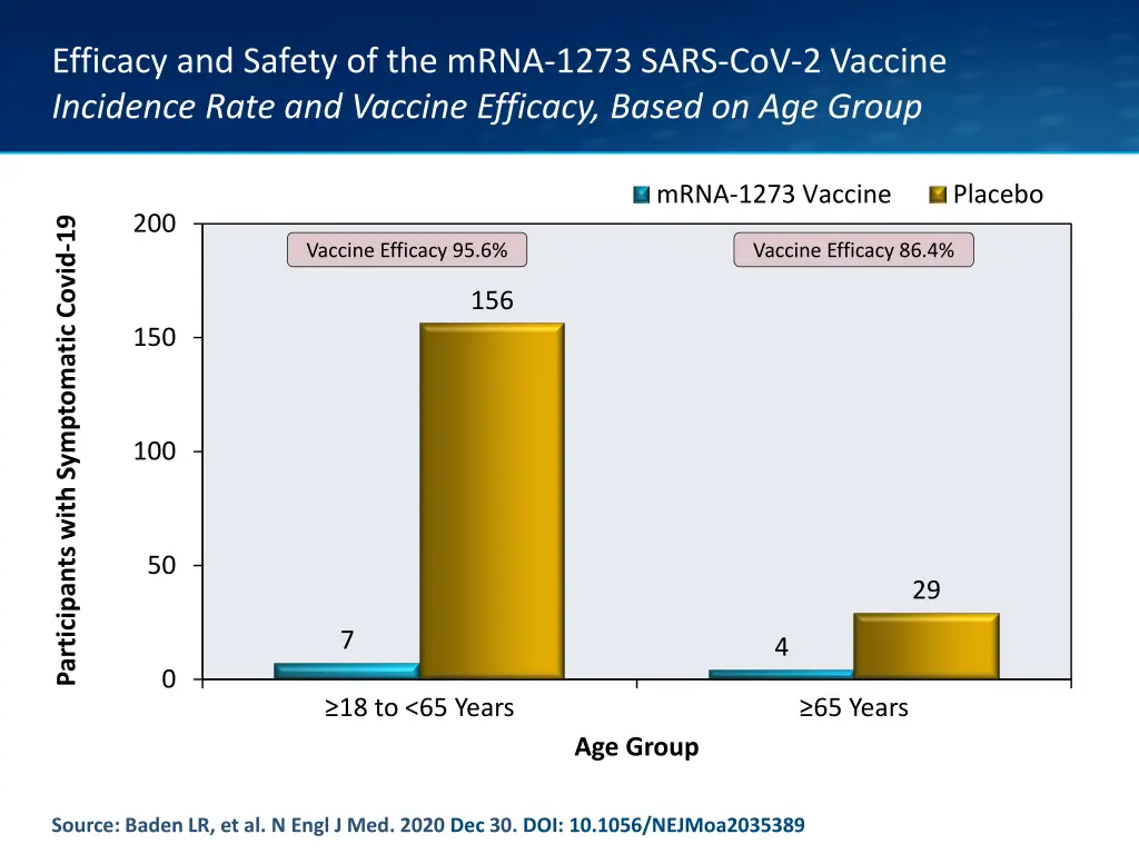 efficacy and safety of the mrna 1273 sars 11