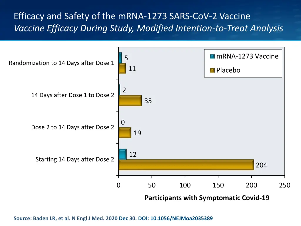 efficacy and safety of the mrna 1273 sars 12