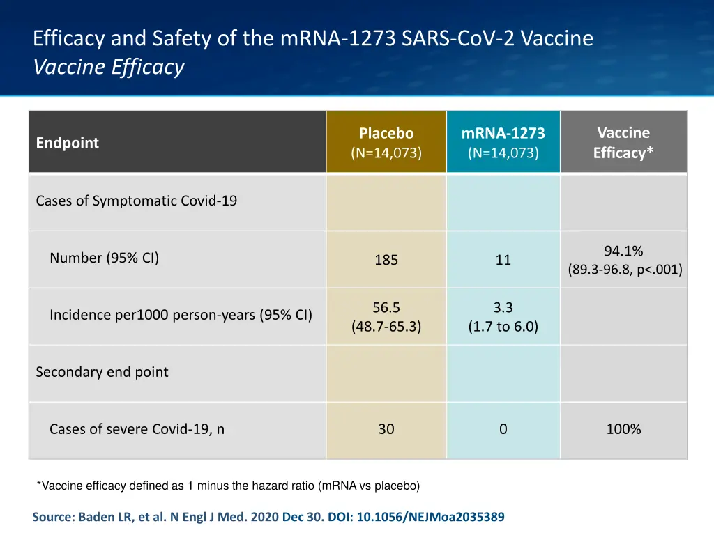 efficacy and safety of the mrna 1273 sars 13