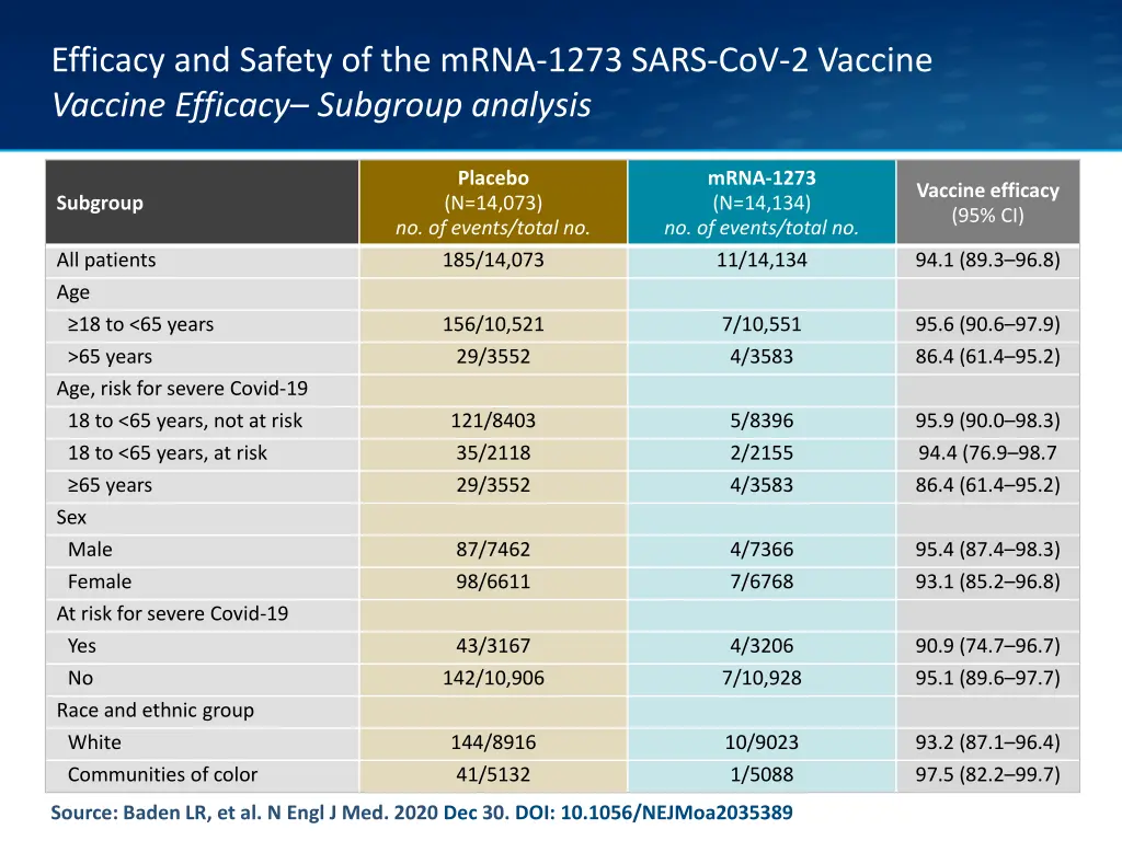 efficacy and safety of the mrna 1273 sars 14