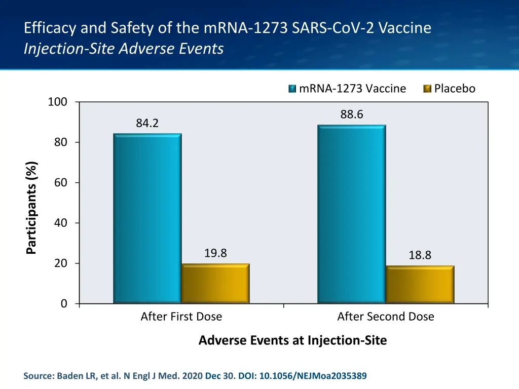 efficacy and safety of the mrna 1273 sars 15