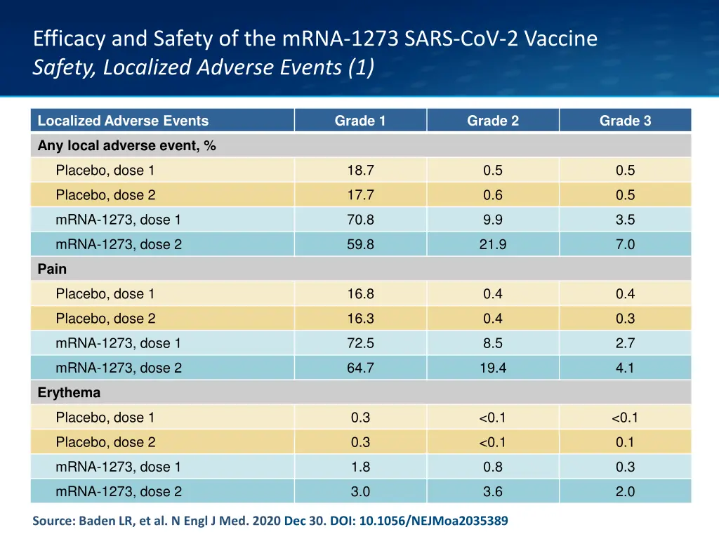 efficacy and safety of the mrna 1273 sars 16