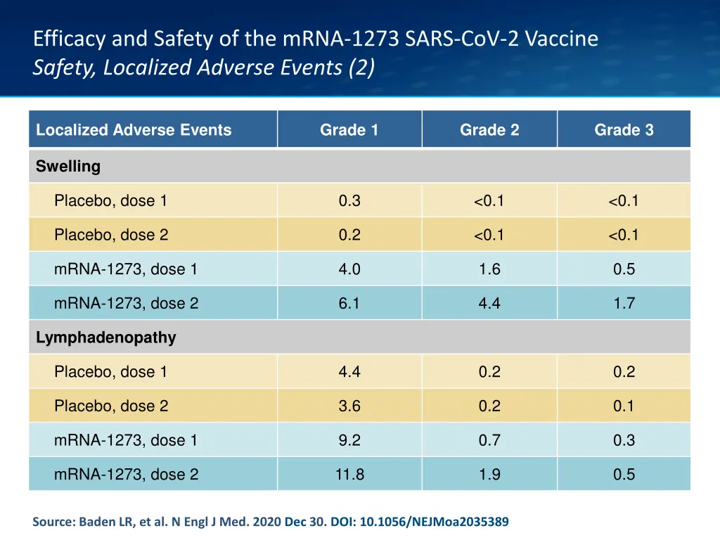 efficacy and safety of the mrna 1273 sars 17