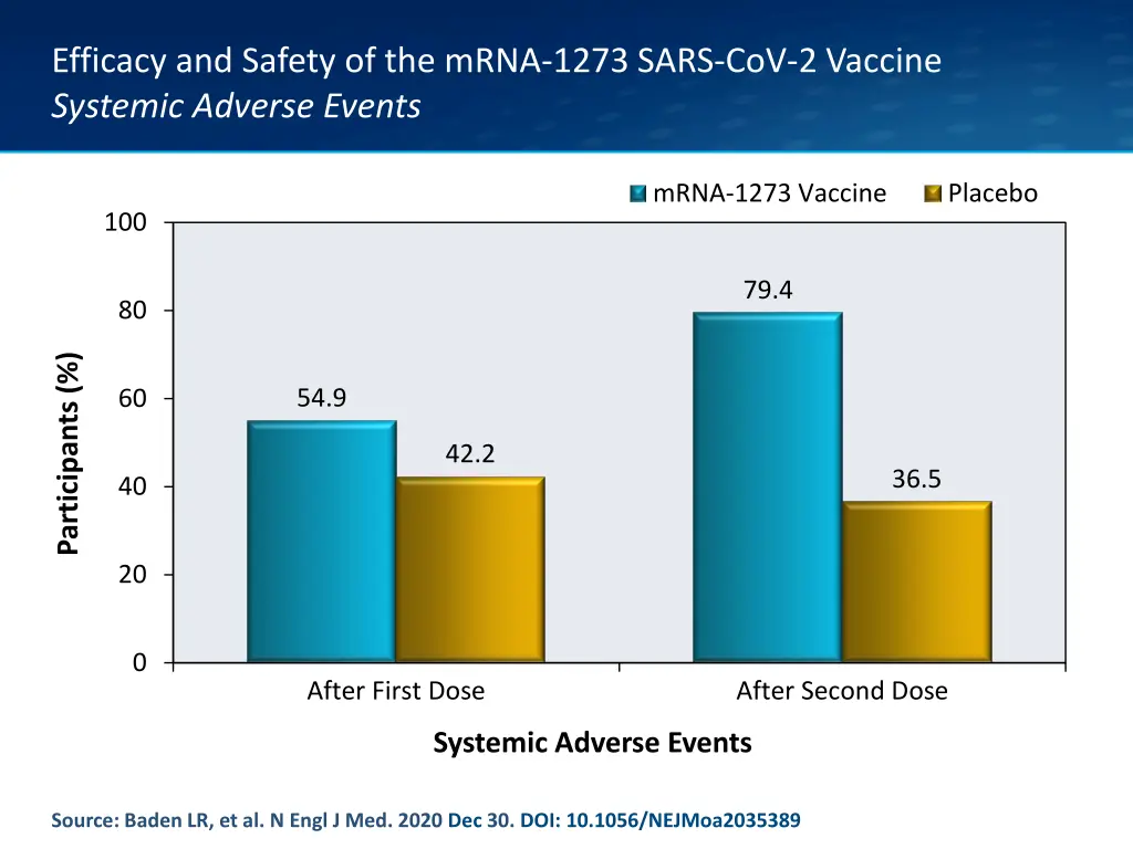 efficacy and safety of the mrna 1273 sars 18