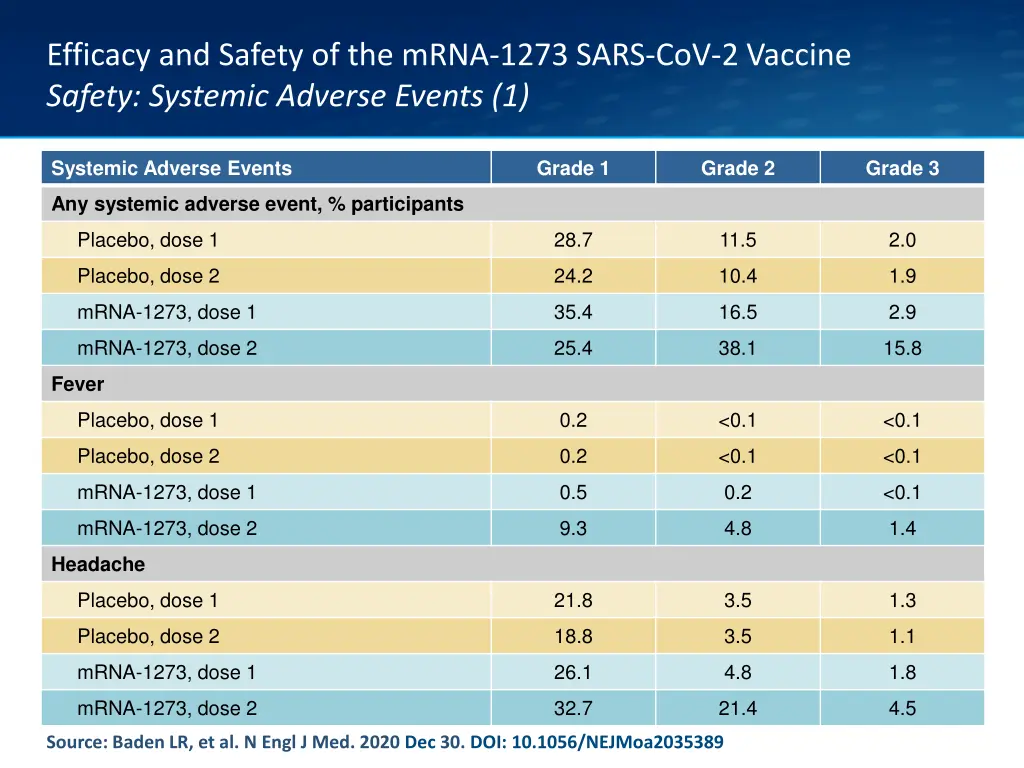 efficacy and safety of the mrna 1273 sars 19