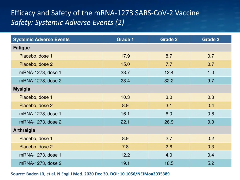 efficacy and safety of the mrna 1273 sars 20