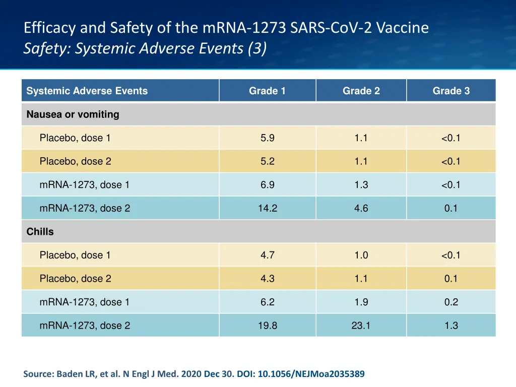 efficacy and safety of the mrna 1273 sars 21