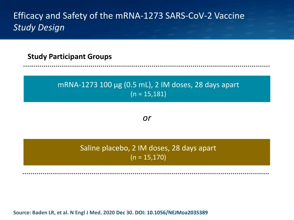 efficacy and safety of the mrna 1273 sars 3