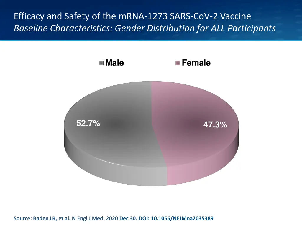 efficacy and safety of the mrna 1273 sars 4