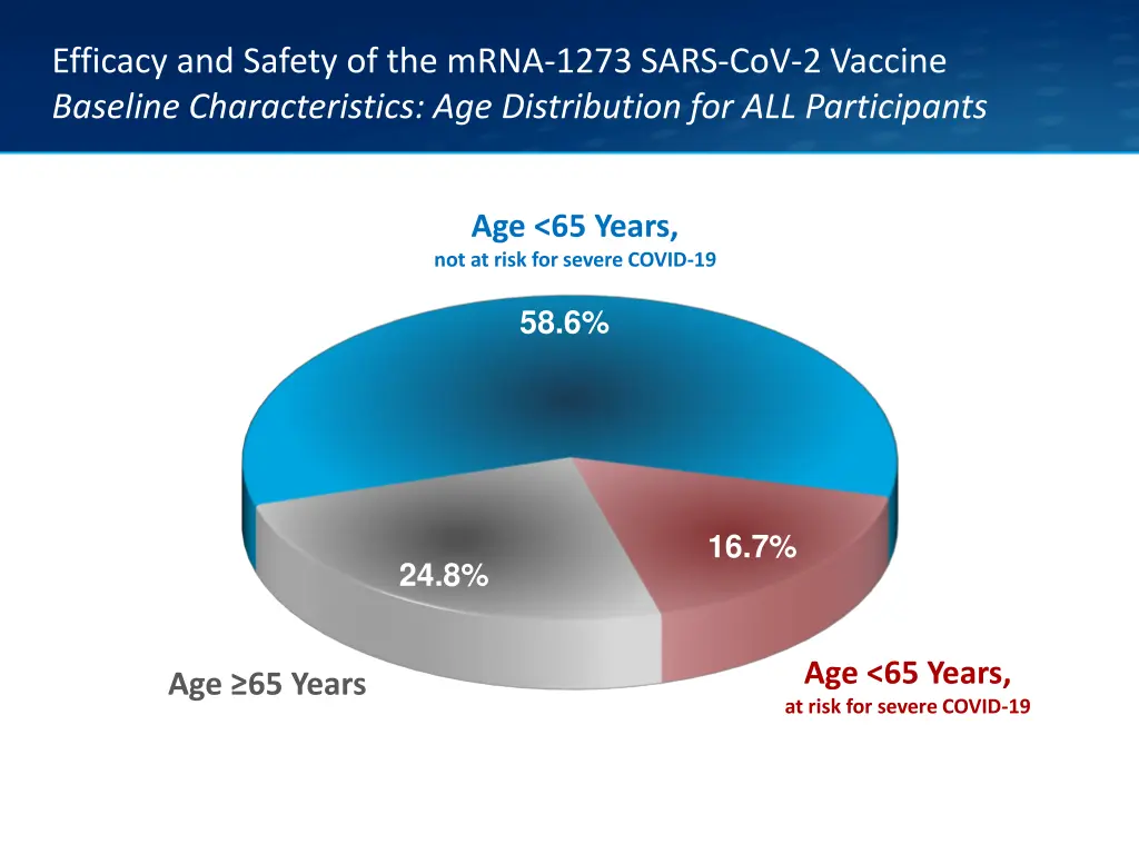 efficacy and safety of the mrna 1273 sars 5