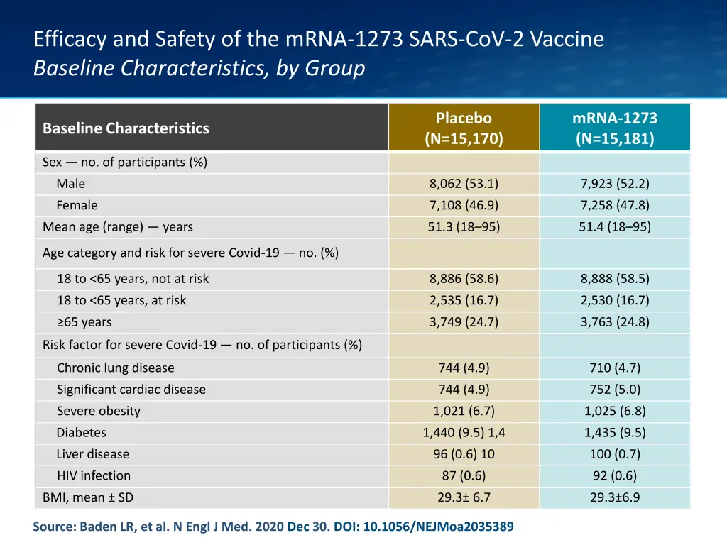 efficacy and safety of the mrna 1273 sars 6