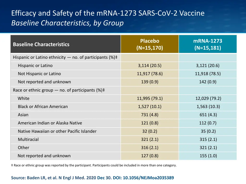 efficacy and safety of the mrna 1273 sars 7