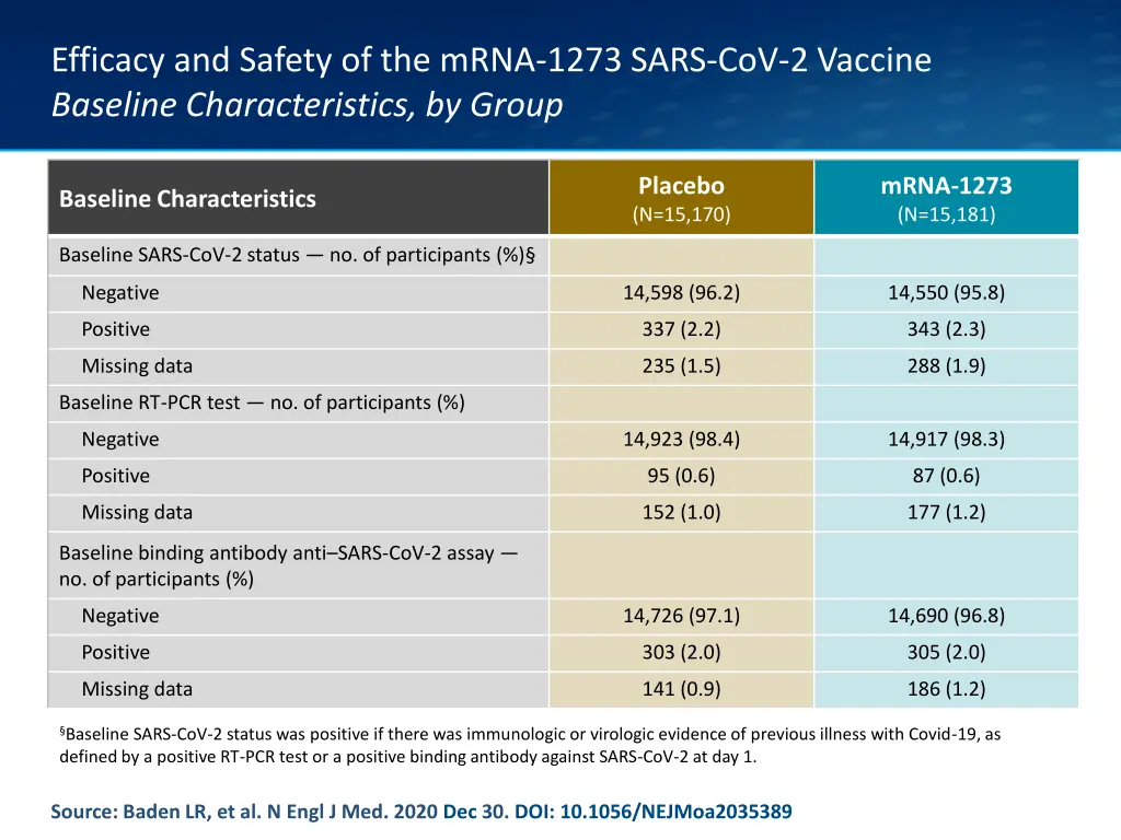 efficacy and safety of the mrna 1273 sars 8