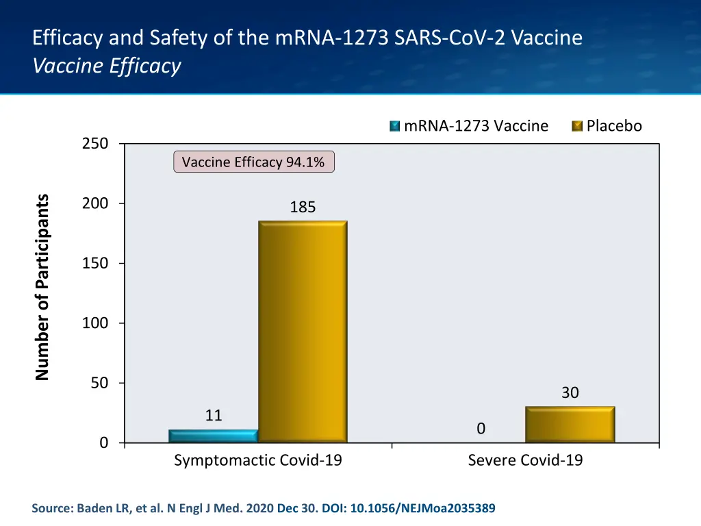 efficacy and safety of the mrna 1273 sars 9