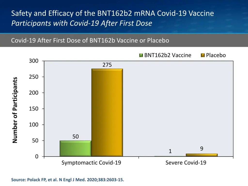 safety and efficacy of the bnt162b2 mrna covid 10