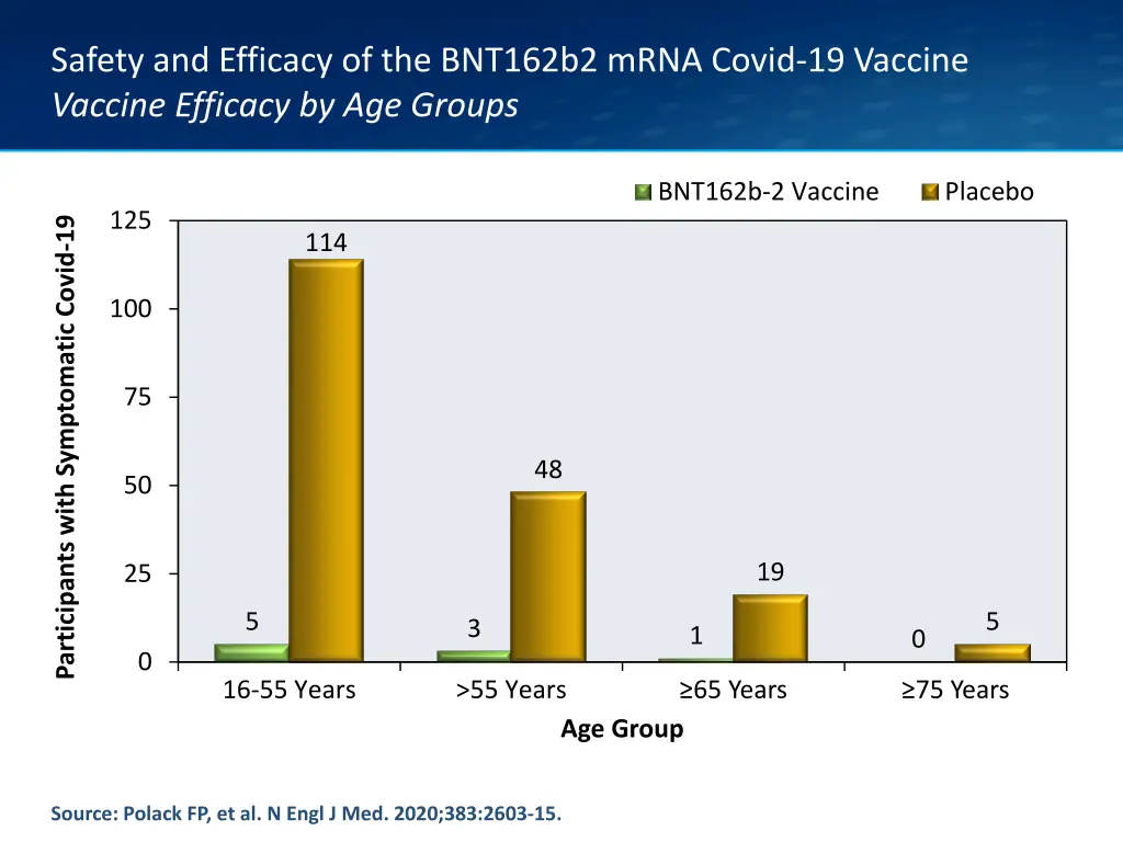 safety and efficacy of the bnt162b2 mrna covid 11